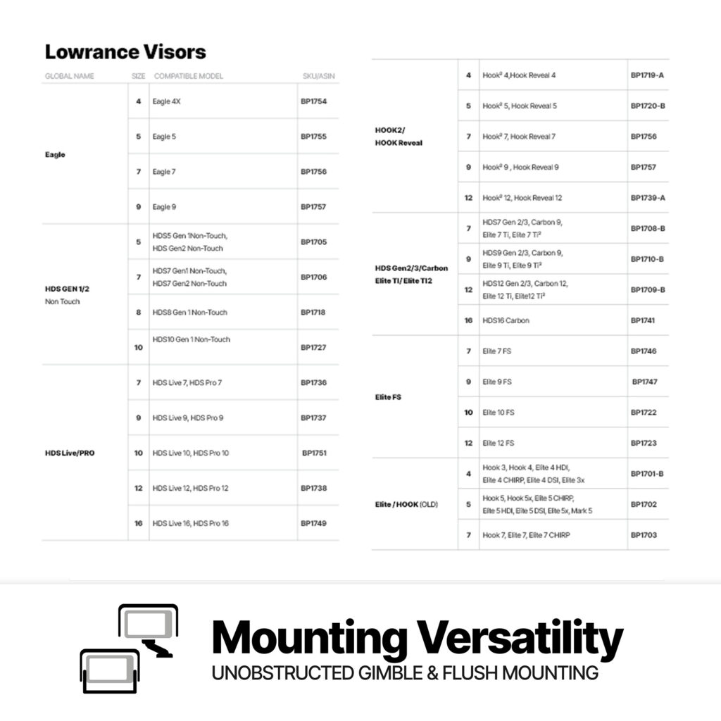 Lowrance visor fitment chart